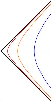 Thermodynamics of Many Black Holes